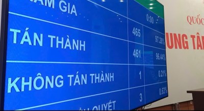 Quốc hội thông qua Nghị quyết 'lịch sử' sáp nhập tỉnh, thành